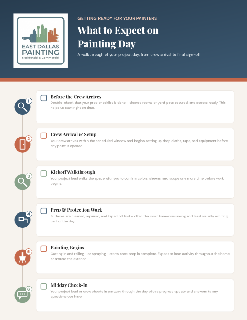 What to expect on painting day cover